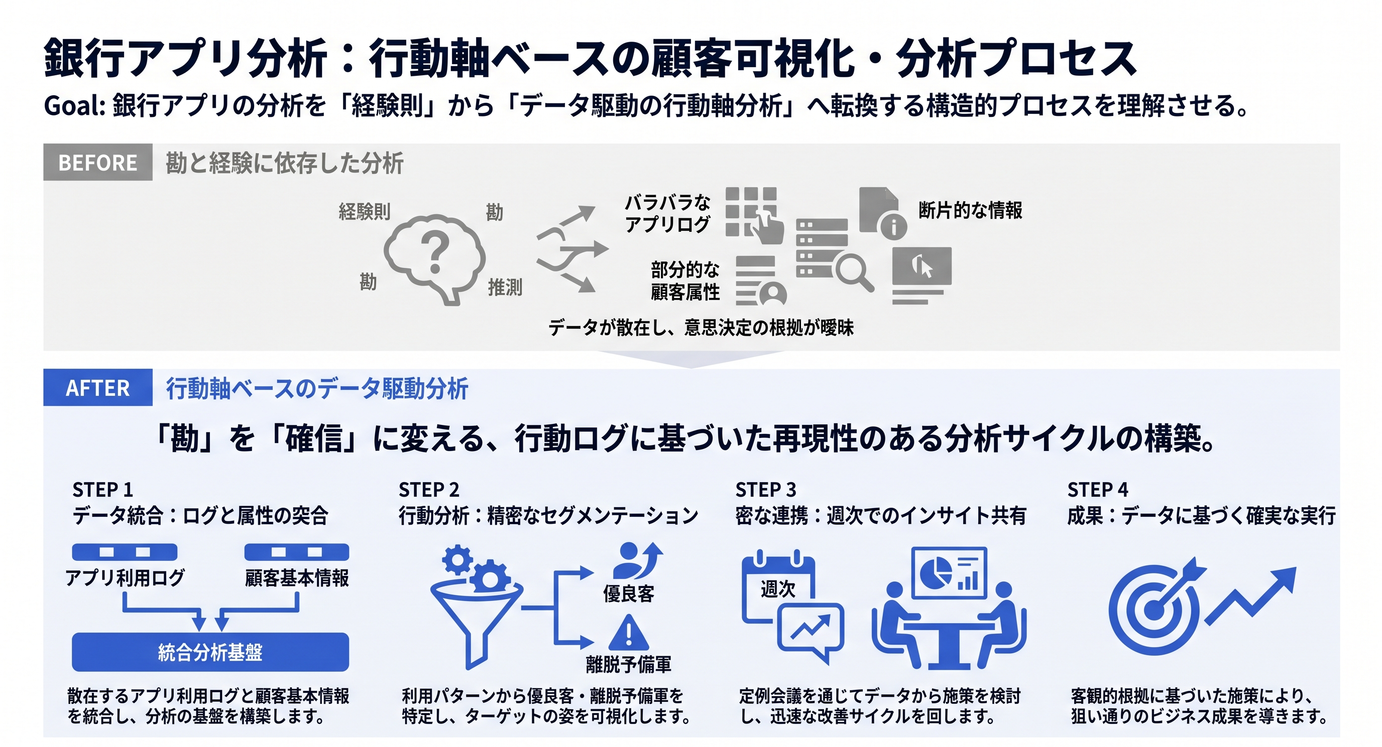 【技術イメージ】大手デベロッパー様：データ活用の内製化を実現する人材育成プログラム導入事例.png