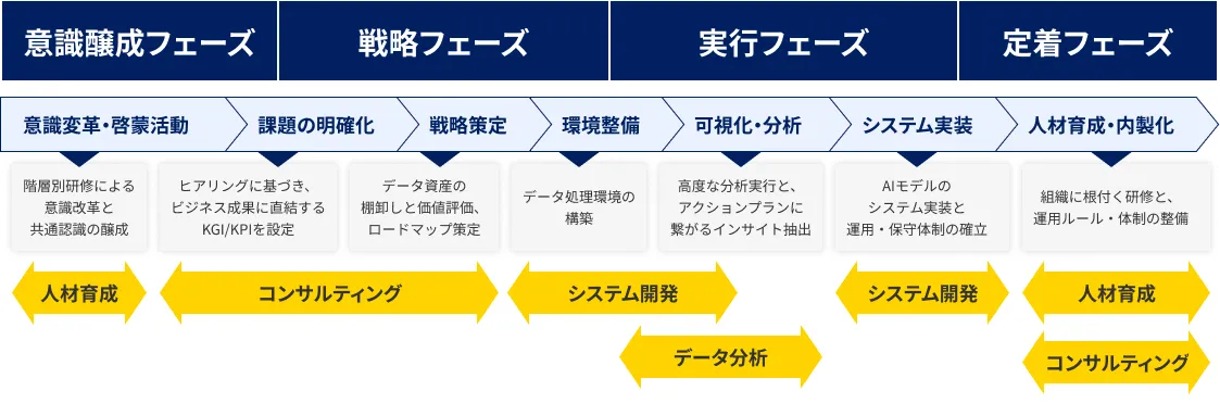 私たちについて